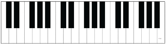 Piano Keys - 2.25" x 9.5" -  Decal Bumper Sticker-funny Bumper Sticker Car Magnet Piano Keys-  Decal for carsinstruments, Music, piano